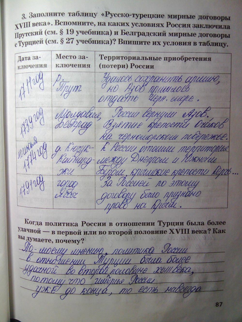 гдз 7 класс Рабочая тетрадь(История России) страница 87 История Кочегаров К.А. к учебнику Пчелова Е.В.