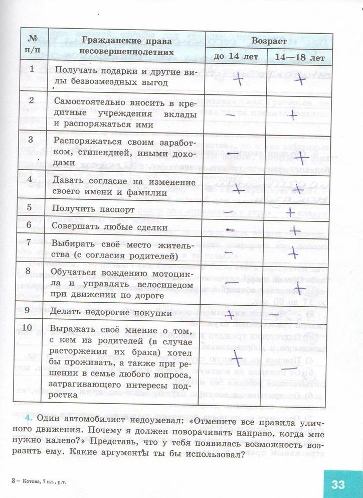 гдз 7  класс Рабочая тетрадь страница 33 Обществознание Котова О.А., Лискова Т.Е.