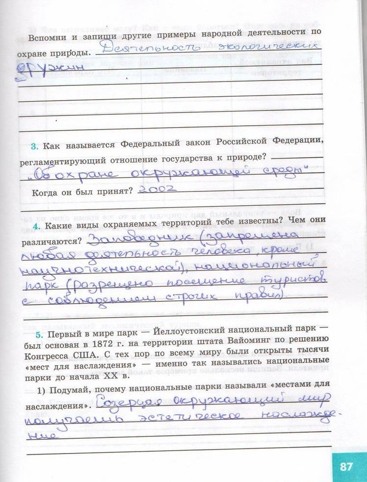 гдз 7  класс Рабочая тетрадь страница 87 Обществознание Котова О.А., Лискова Т.Е.