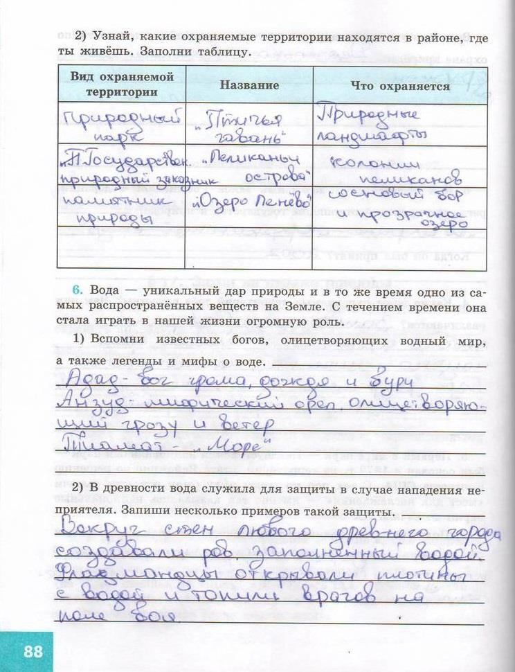 гдз 7  класс Рабочая тетрадь страница 88 Обществознание Котова О.А., Лискова Т.Е.