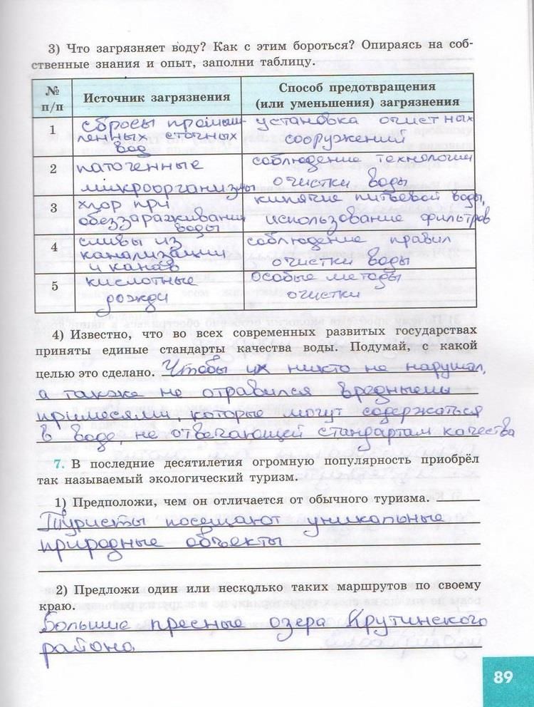 гдз 7  класс Рабочая тетрадь страница 89 Обществознание Котова О.А., Лискова Т.Е.