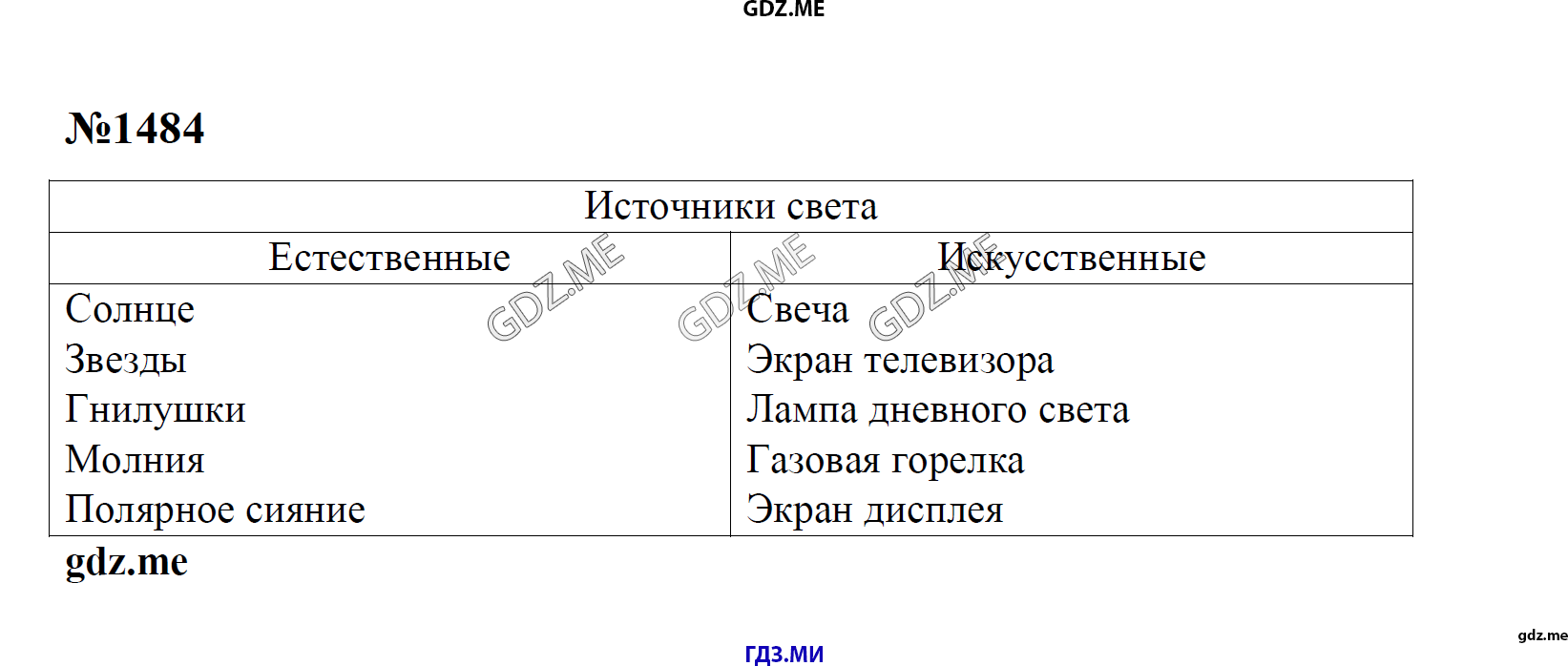 гдз 7, 8 , 9 классы  Сборник задач    задание 1484 Физика Лукашик В.И., Иванова Е.В.