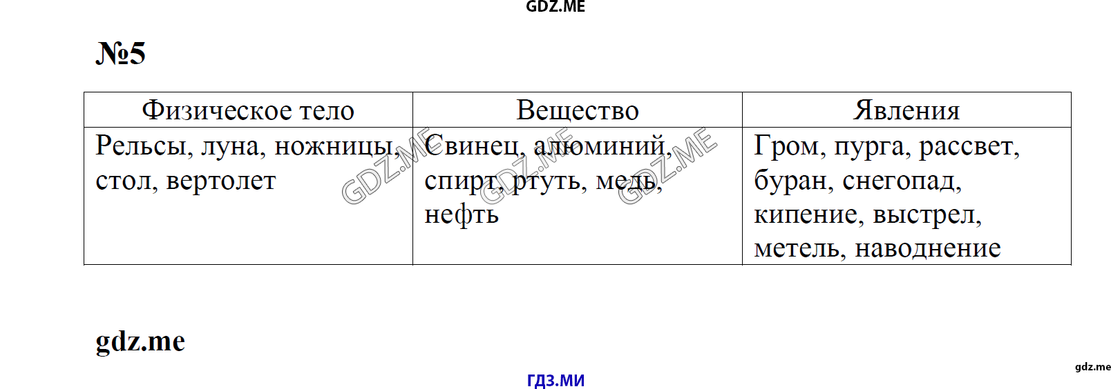 гдз 7, 8 , 9 классы  Сборник задач    задание 5 Физика Лукашик В.И., Иванова Е.В.