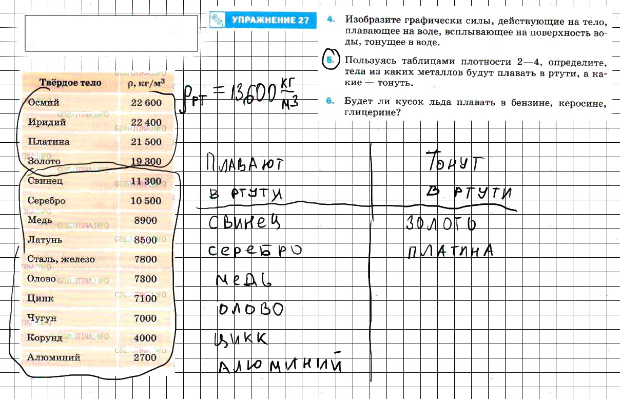 гдз 7 класс Учебник упражение 27, задание 5 Физика А. В. Пёрышкин, Е. М. Гутник,