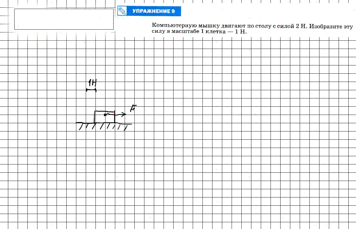 гдз 7 класс Учебник упражение 9, задание 2 Физика А. В. Пёрышкин, Е. М. Гутник,