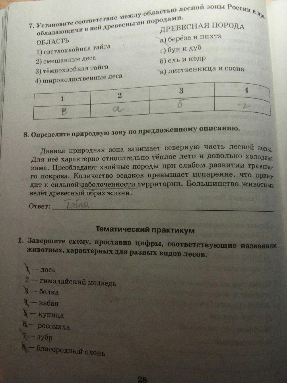 гдз 8 класс Рабочая тетрадь часть: 2 страница 28 География Домогацких Е.М., Домогацких Е.Е.