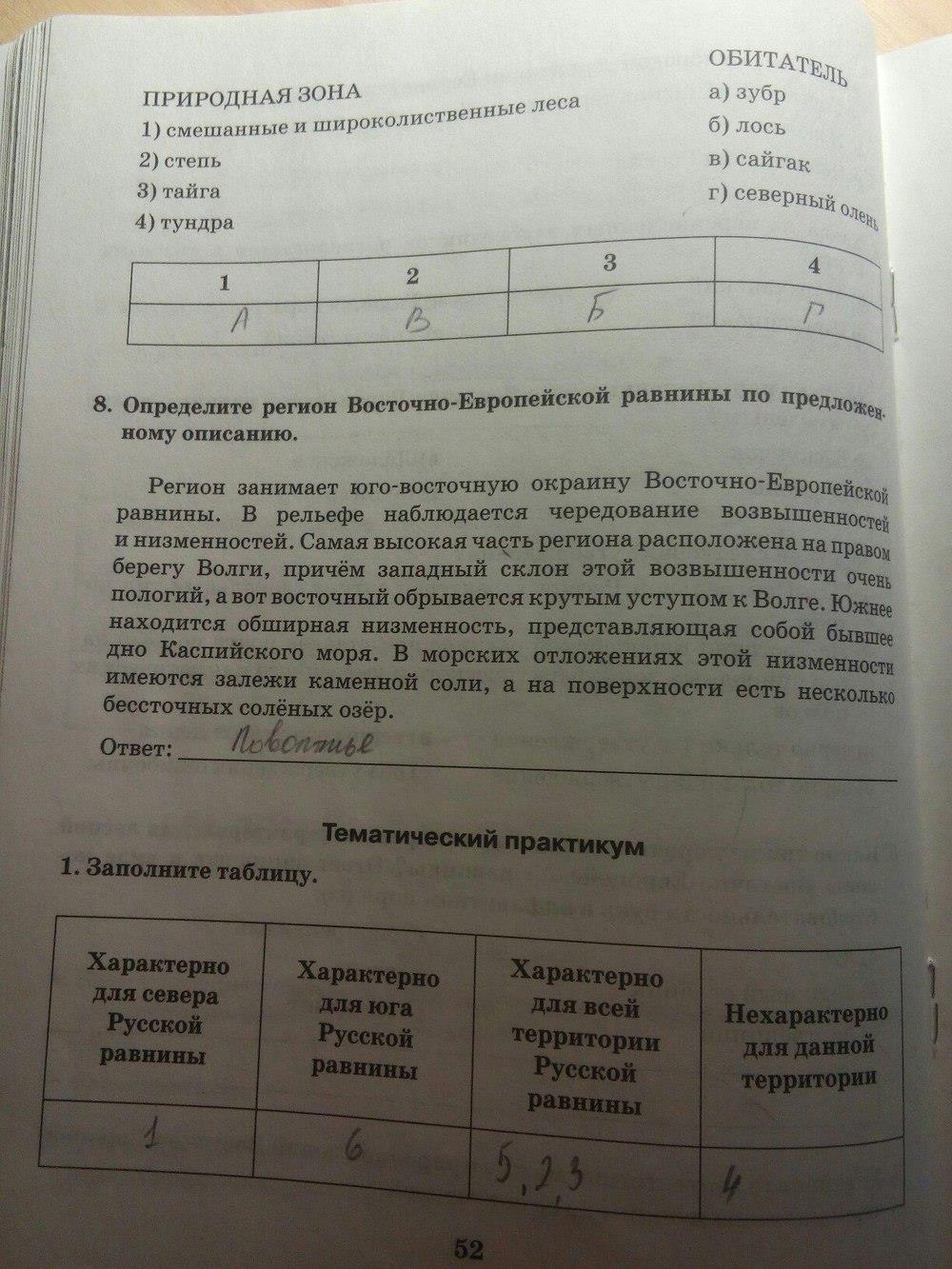 гдз 8 класс Рабочая тетрадь: часть 1, 2 страница 52 География Домогацких Е.М., Домогацких Е.Е.