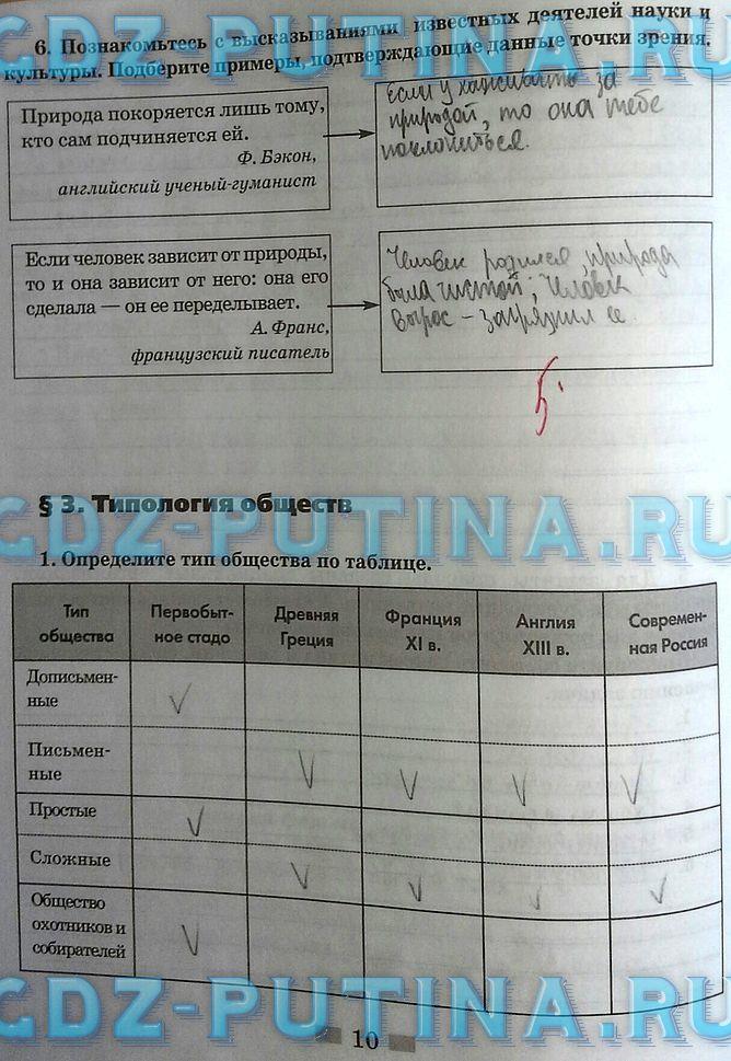 гдз 8  класс Рабочая тетрадь страница 10 Обществознание Митькин А.С. к учебнику Боголюбова Л.Н., Ивановой Л.Ф.