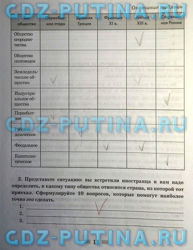 гдз 8  класс Рабочая тетрадь страница 11 Обществознание Митькин А.С. к учебнику Боголюбова Л.Н., Ивановой Л.Ф.