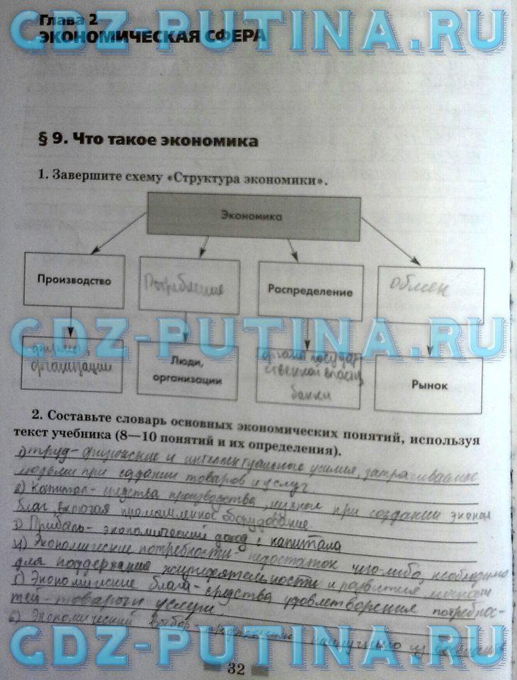гдз 8  класс Рабочая тетрадь страница 32 Обществознание Митькин А.С. к учебнику Боголюбова Л.Н., Ивановой Л.Ф.