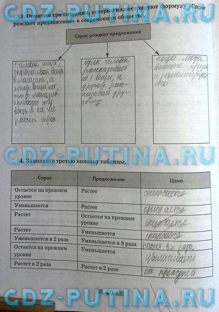 гдз 8  класс Рабочая тетрадь страница 40 Обществознание Митькин А.С. к учебнику Боголюбова Л.Н., Ивановой Л.Ф.