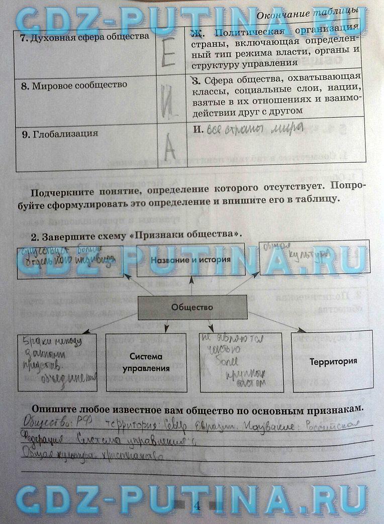 гдз 8  класс Рабочая тетрадь страница 4 Обществознание Митькин А.С. к учебнику Боголюбова Л.Н., Ивановой Л.Ф.