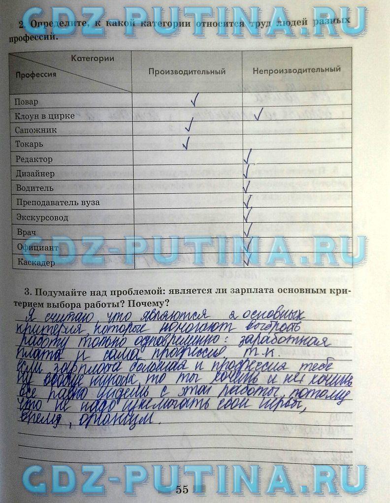 гдз 8  класс Рабочая тетрадь страница 55 Обществознание Митькин А.С. к учебнику Боголюбова Л.Н., Ивановой Л.Ф.