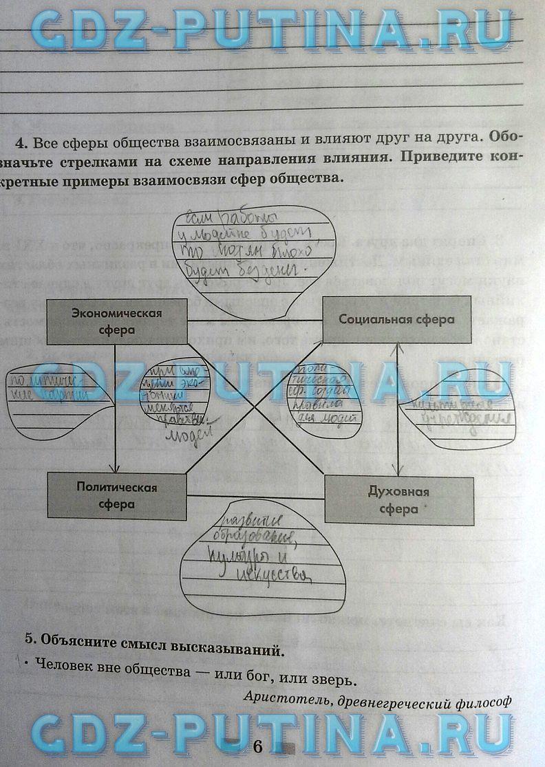 гдз 8  класс Рабочая тетрадь страница 6 Обществознание Митькин А.С. к учебнику Боголюбова Л.Н., Ивановой Л.Ф.