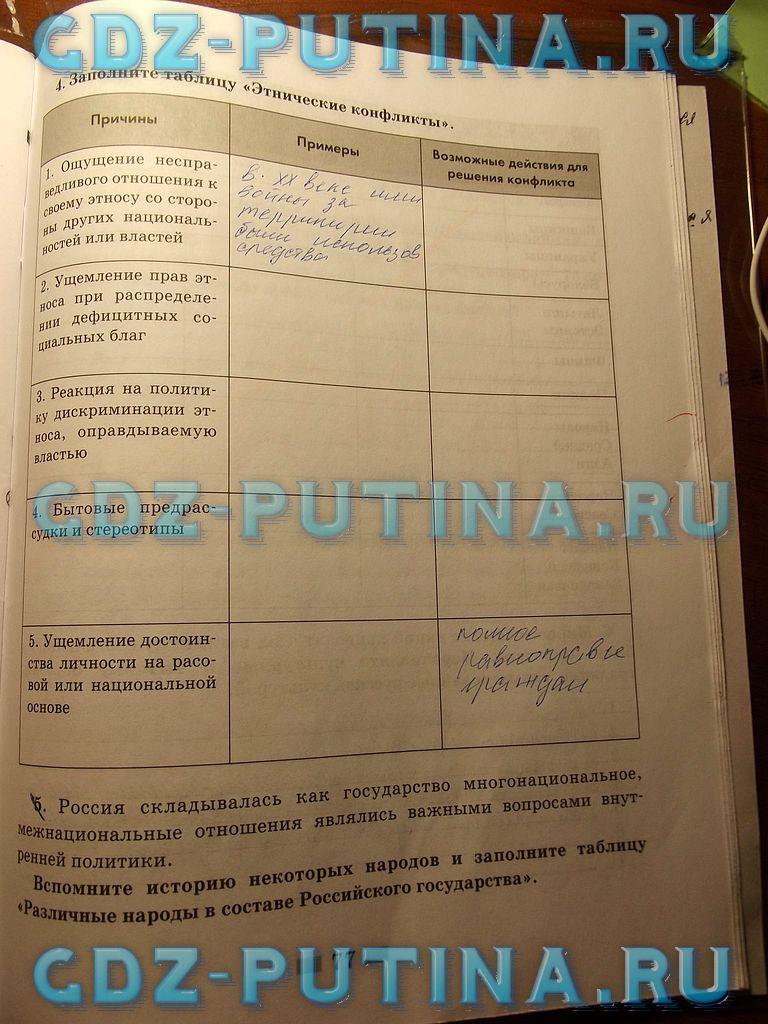 гдз 8  класс Рабочая тетрадь страница 77 Обществознание Митькин А.С. к учебнику Боголюбова Л.Н., Ивановой Л.Ф.