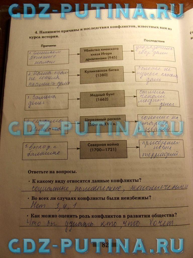гдз 8  класс Рабочая тетрадь страница 82 Обществознание Митькин А.С. к учебнику Боголюбова Л.Н., Ивановой Л.Ф.