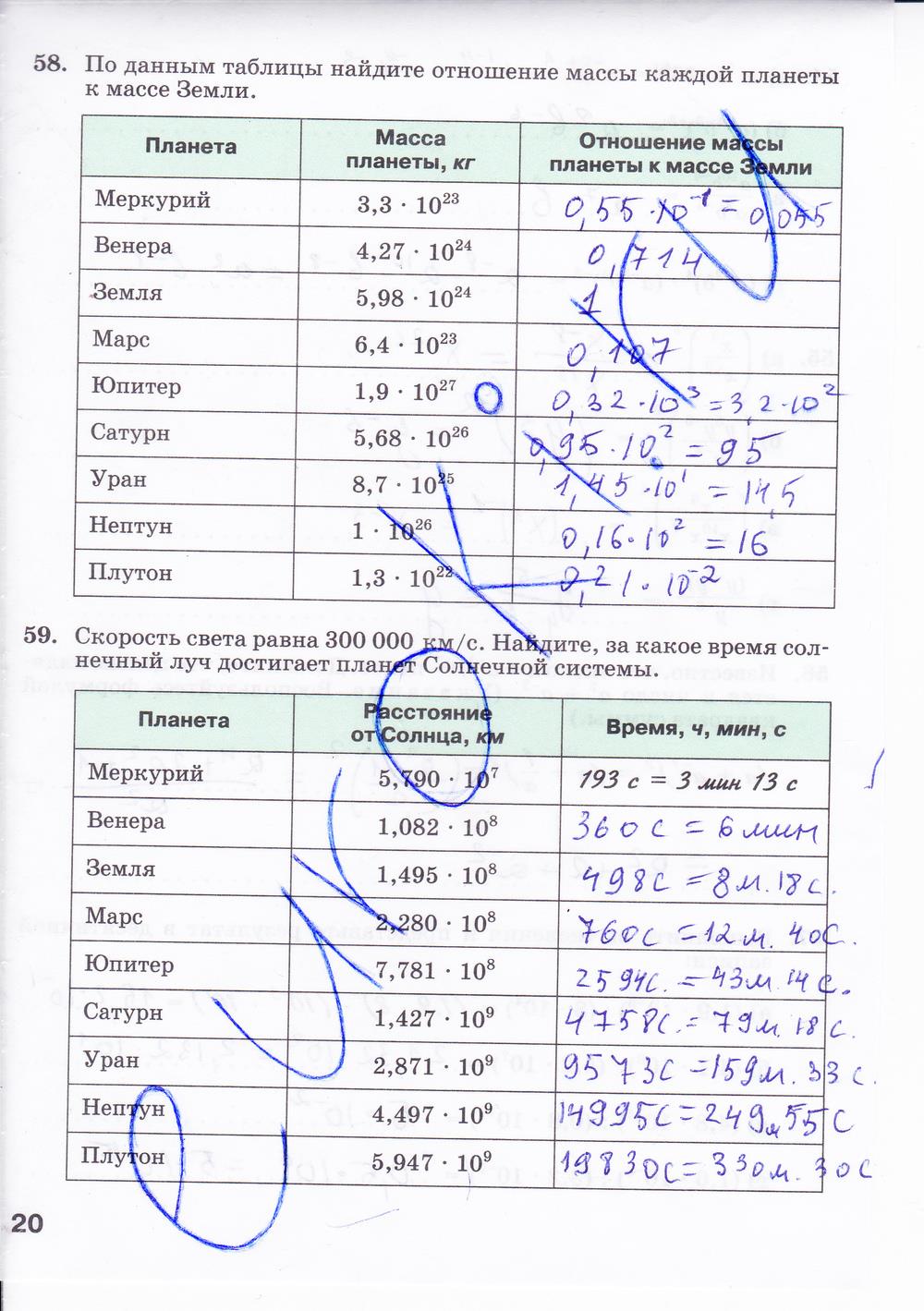 гдз 8 класс Рабочая тетрадь: часть 1, 2 страница 20 Алгебра Минаева С.С., Рослова Л.О.