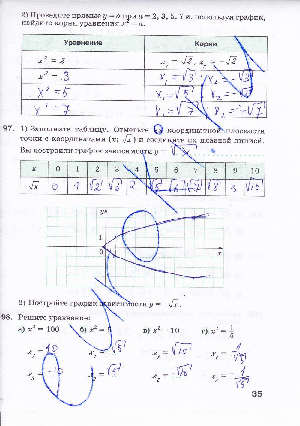 гдз 8 класс Рабочая тетрадь: часть 1, 2 страница 35 Алгебра Минаева С.С., Рослова Л.О.