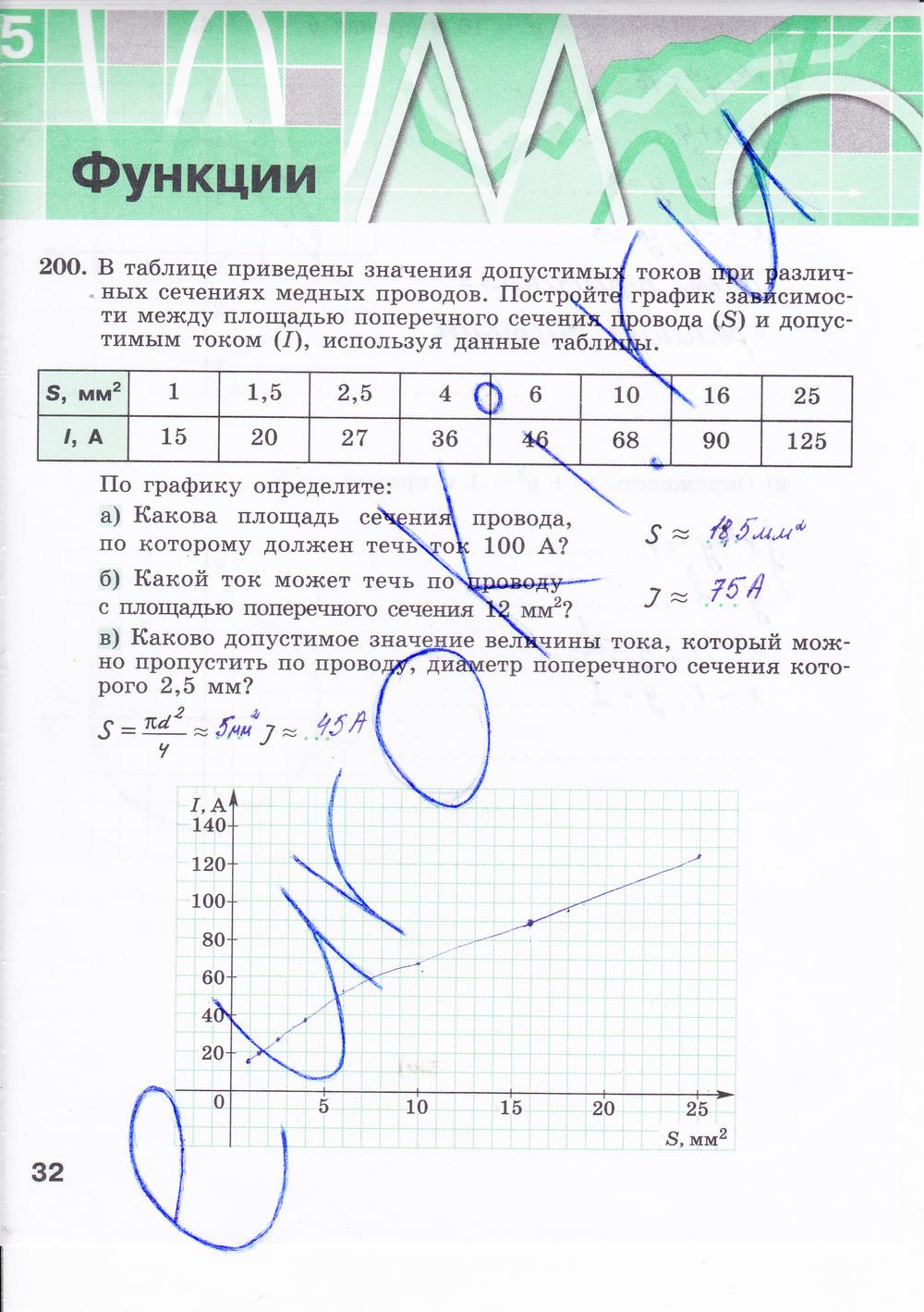 гдз 8 класс Рабочая тетрадь часть: 2 страница 32 Алгебра Минаева С.С., Рослова Л.О.