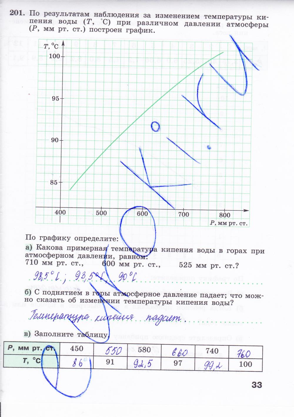 гдз 8 класс Рабочая тетрадь часть: 2 страница 33 Алгебра Минаева С.С., Рослова Л.О.