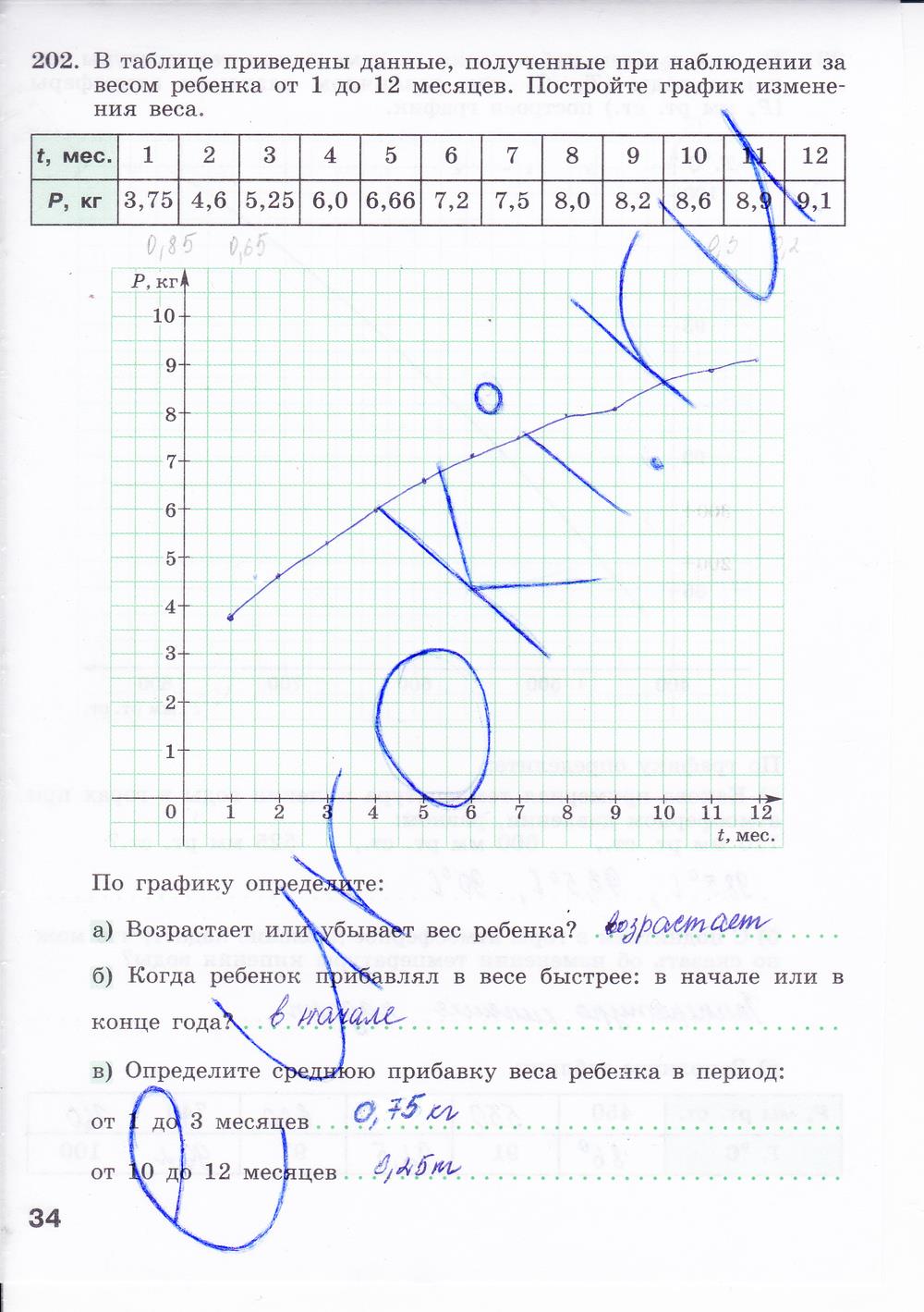 гдз 8 класс Рабочая тетрадь: часть 1, 2 страница 34 Алгебра Минаева С.С., Рослова Л.О.