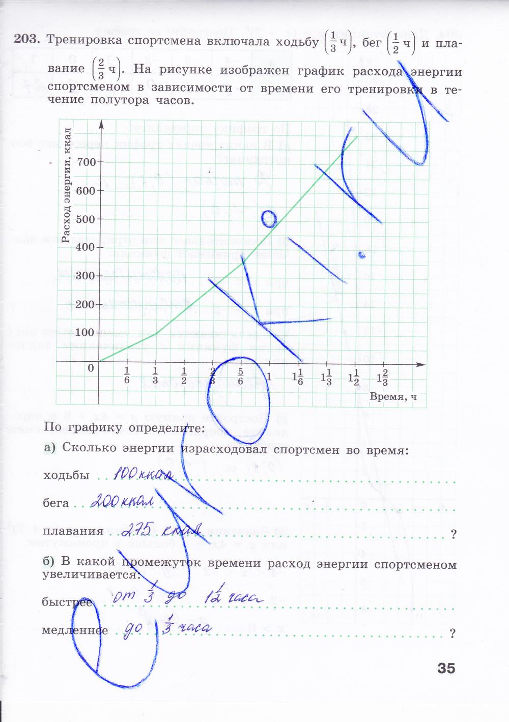 гдз 8 класс Рабочая тетрадь: часть 1, 2 страница 35 Алгебра Минаева С.С., Рослова Л.О.