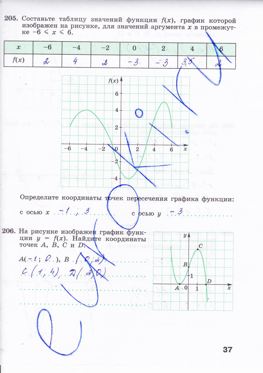 гдз 8 класс Рабочая тетрадь: часть 1, 2 страница 37 Алгебра Минаева С.С., Рослова Л.О.