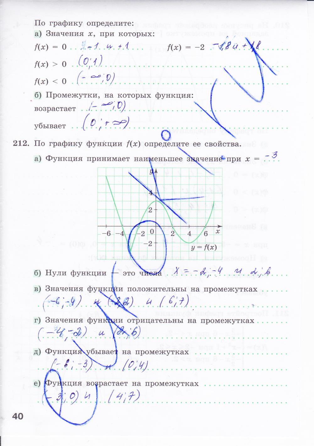 гдз 8 класс Рабочая тетрадь: часть 1, 2 страница 40 Алгебра Минаева С.С., Рослова Л.О.