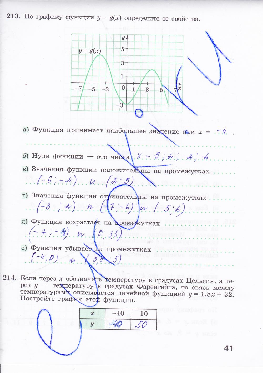 гдз 8 класс Рабочая тетрадь: часть 1, 2 страница 41 Алгебра Минаева С.С., Рослова Л.О.