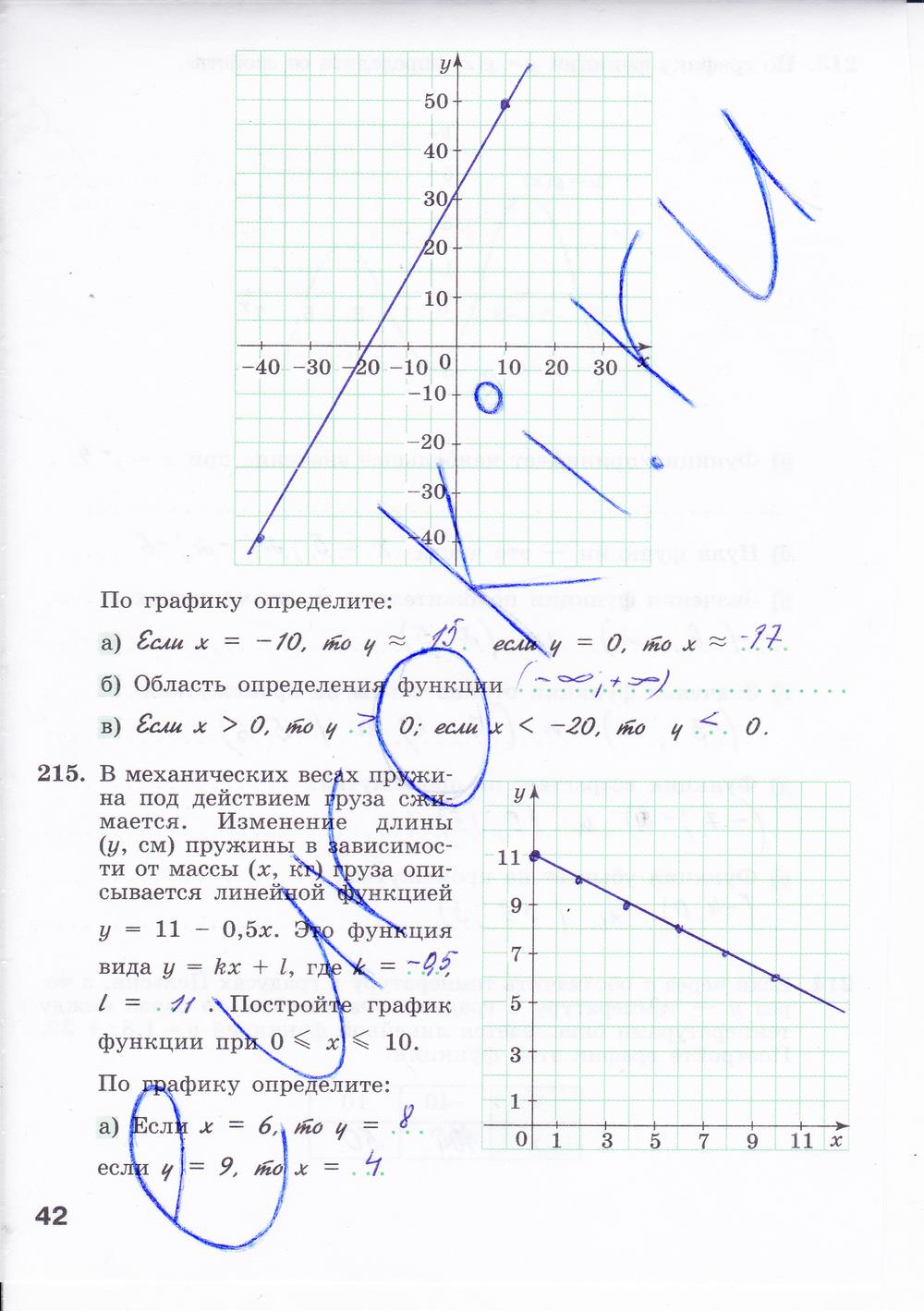 гдз 8 класс Рабочая тетрадь часть: 2 страница 42 Алгебра Минаева С.С., Рослова Л.О.