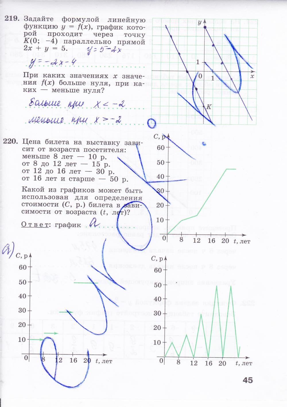гдз 8 класс Рабочая тетрадь: часть 1, 2 страница 45 Алгебра Минаева С.С., Рослова Л.О.