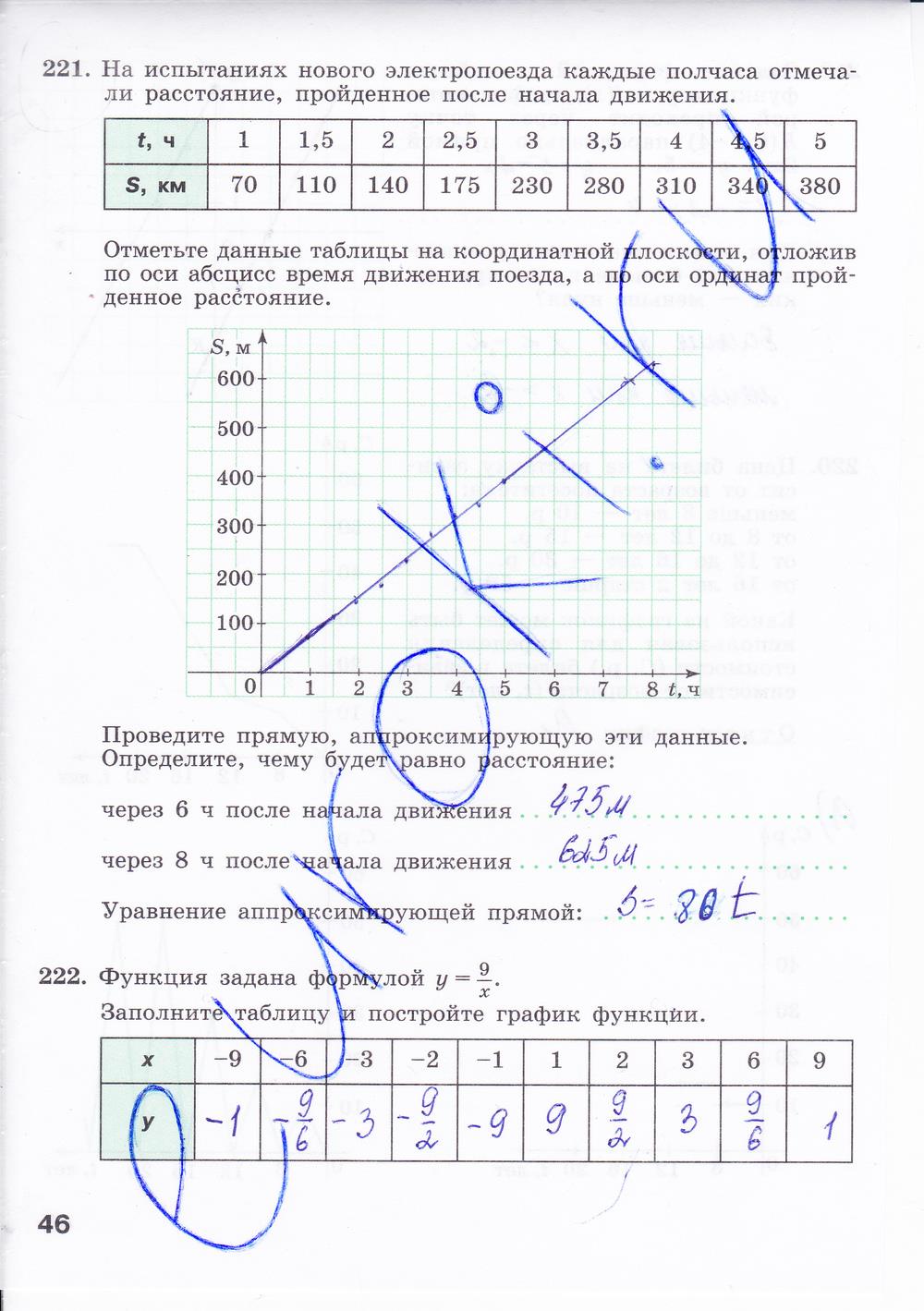 гдз 8 класс Рабочая тетрадь: часть 1, 2 страница 46 Алгебра Минаева С.С., Рослова Л.О.