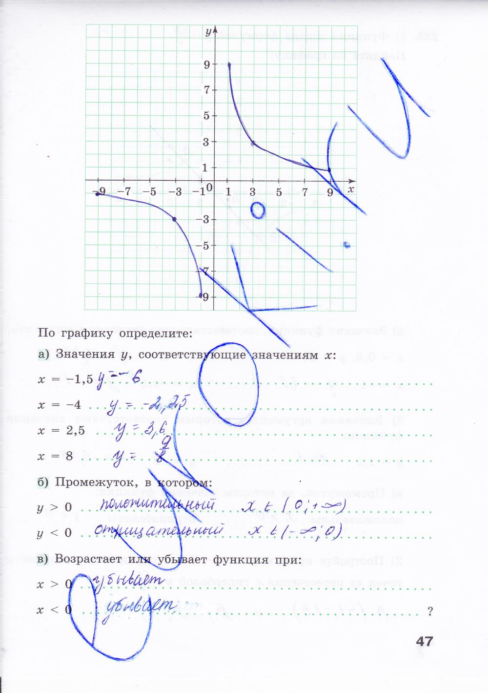 гдз 8 класс Рабочая тетрадь: часть 1, 2 страница 47 Алгебра Минаева С.С., Рослова Л.О.