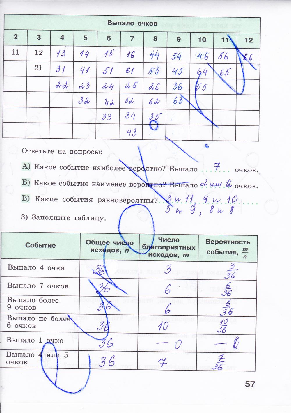 гдз 8 класс Рабочая тетрадь: часть 1, 2 страница 57 Алгебра Минаева С.С., Рослова Л.О.