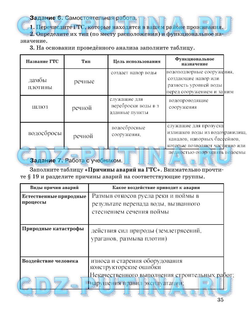 гдз 8 класс Рабочая тетрадь страница 35 ОБЖ Подолян Ю.П.