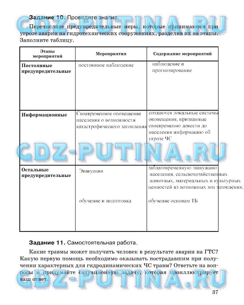 гдз 8 класс Рабочая тетрадь страница 37 ОБЖ Подолян Ю.П.