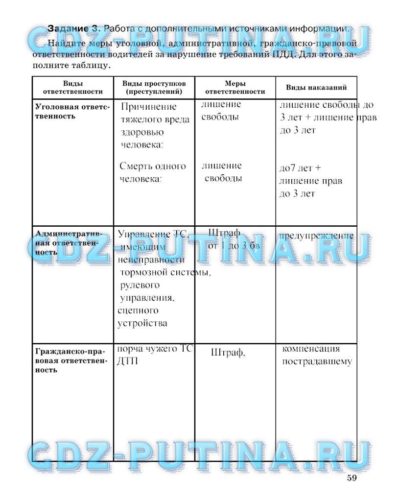 гдз 8 класс Рабочая тетрадь страница 59 ОБЖ Подолян Ю.П.