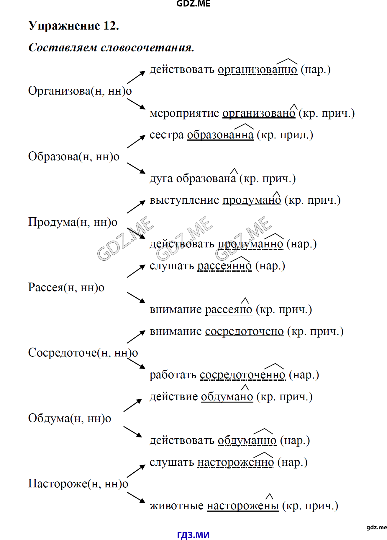 гдз 8 класс Учебник    задание 12 Русский язык М.М. Разумовская, C.И. Львова, В.И. Капинос, В.В. Львов, А.А. Ерманок,