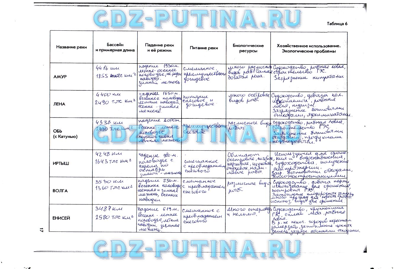 гдз 8 класс Рабочая тетрадь География  страница 17 География Сиротин В.И., Курчина С.В.