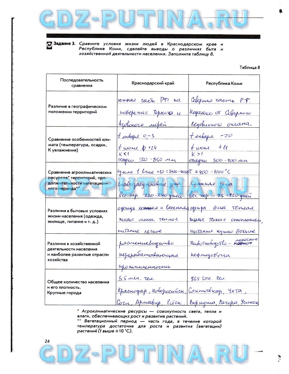 гдз 8 класс Рабочая тетрадь География  страница 24 География Сиротин В.И., Курчина С.В.
