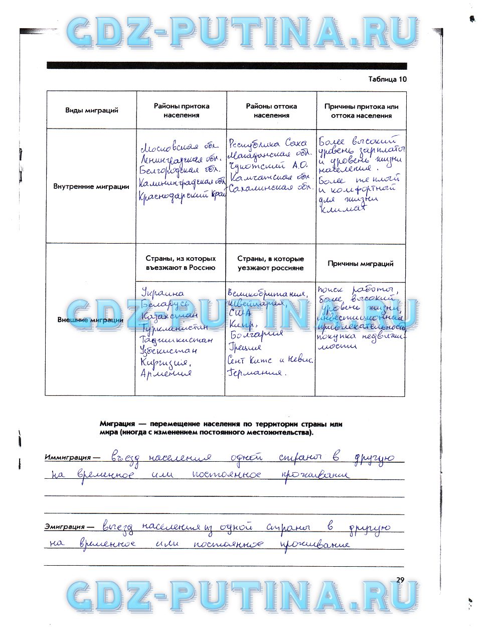 гдз 8 класс Рабочая тетрадь География  страница 29 География Сиротин В.И., Курчина С.В.