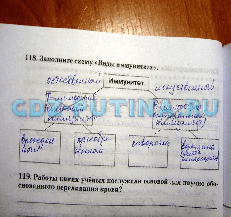 гдз 8 класс Рабочая тетрадь   задание 118 Биология Сонин Н.И., Агафонова И.Б.