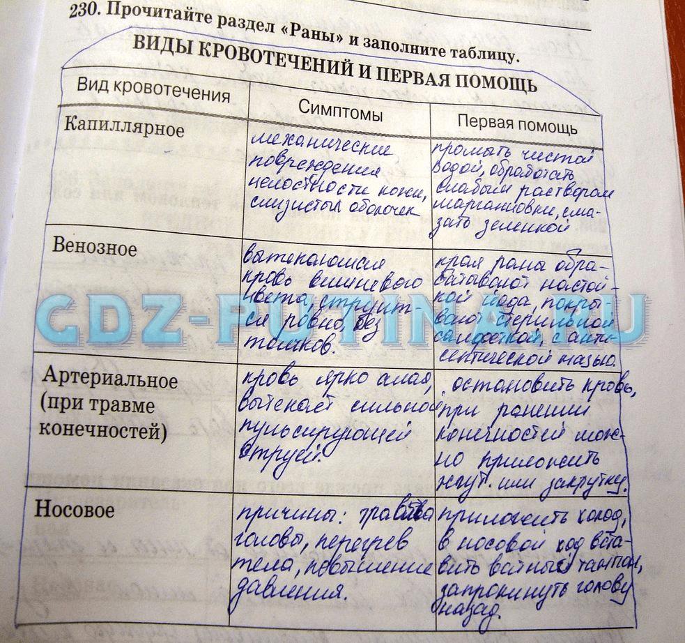 гдз 8 класс Рабочая тетрадь   задание 230 Биология Сонин Н.И., Агафонова И.Б.