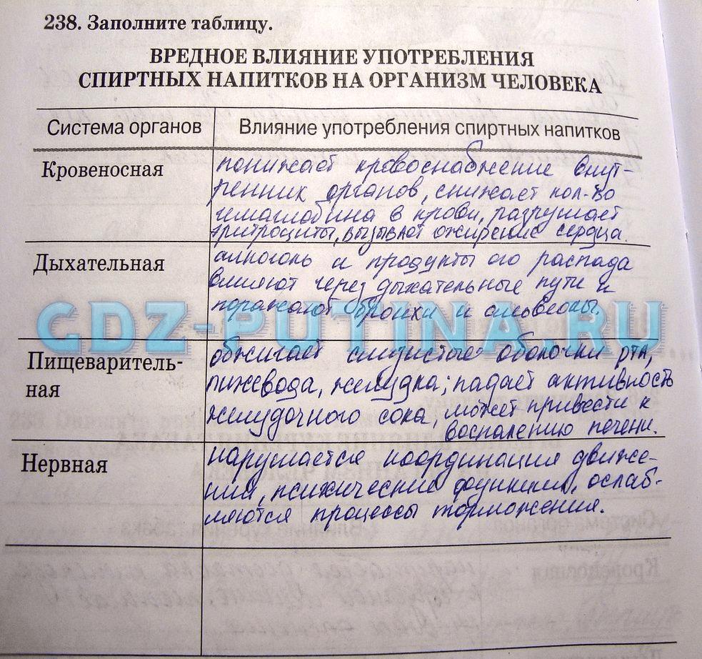 гдз 8 класс Рабочая тетрадь   задание 238 Биология Сонин Н.И., Агафонова И.Б.